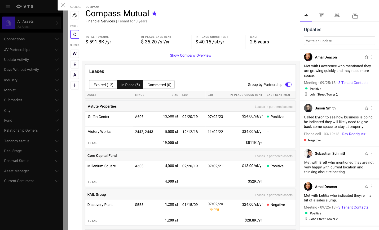 VTS Office Tenant Data for Partnerships