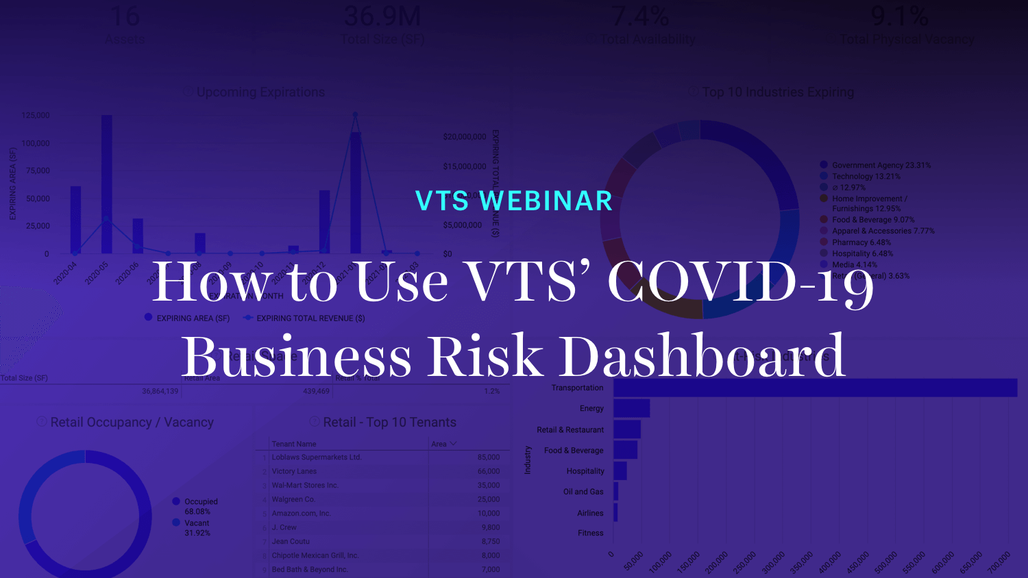 How to Use VTS’ COVID-19 Business Risk Dashboard