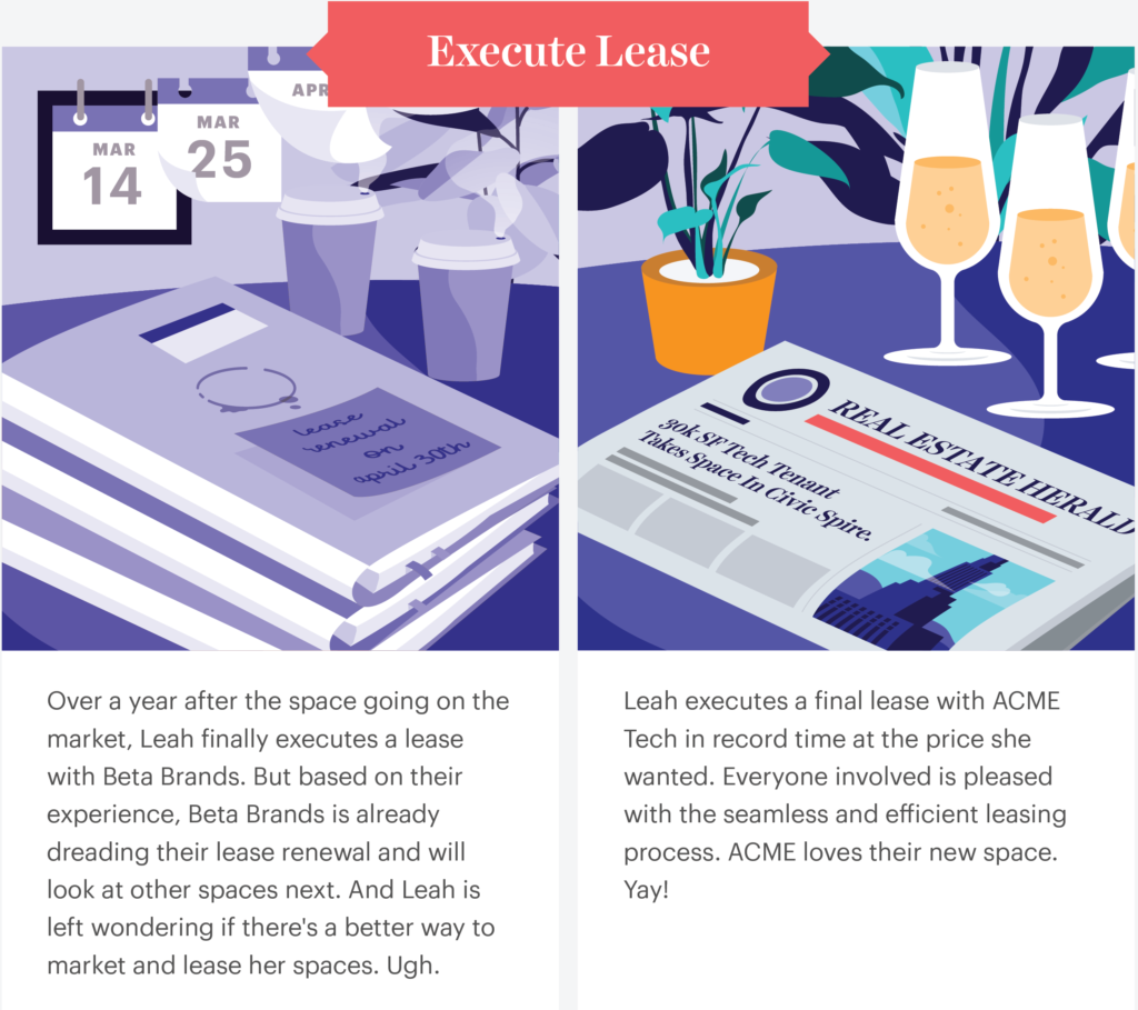 From Offline to Online, The New Virtual Touring & Leasing Landscape
