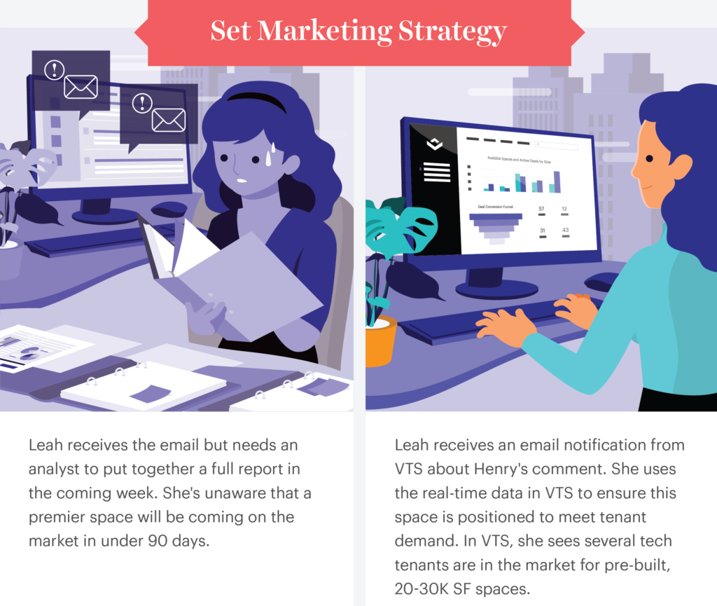 From Offline to Online, The New Virtual Touring & Leasing Landscape