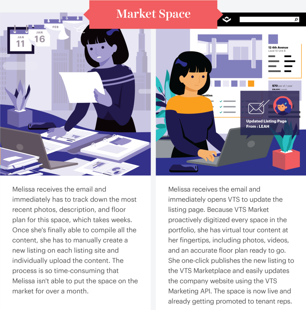 From Offline to Online, The New Virtual Touring & Leasing Landscape