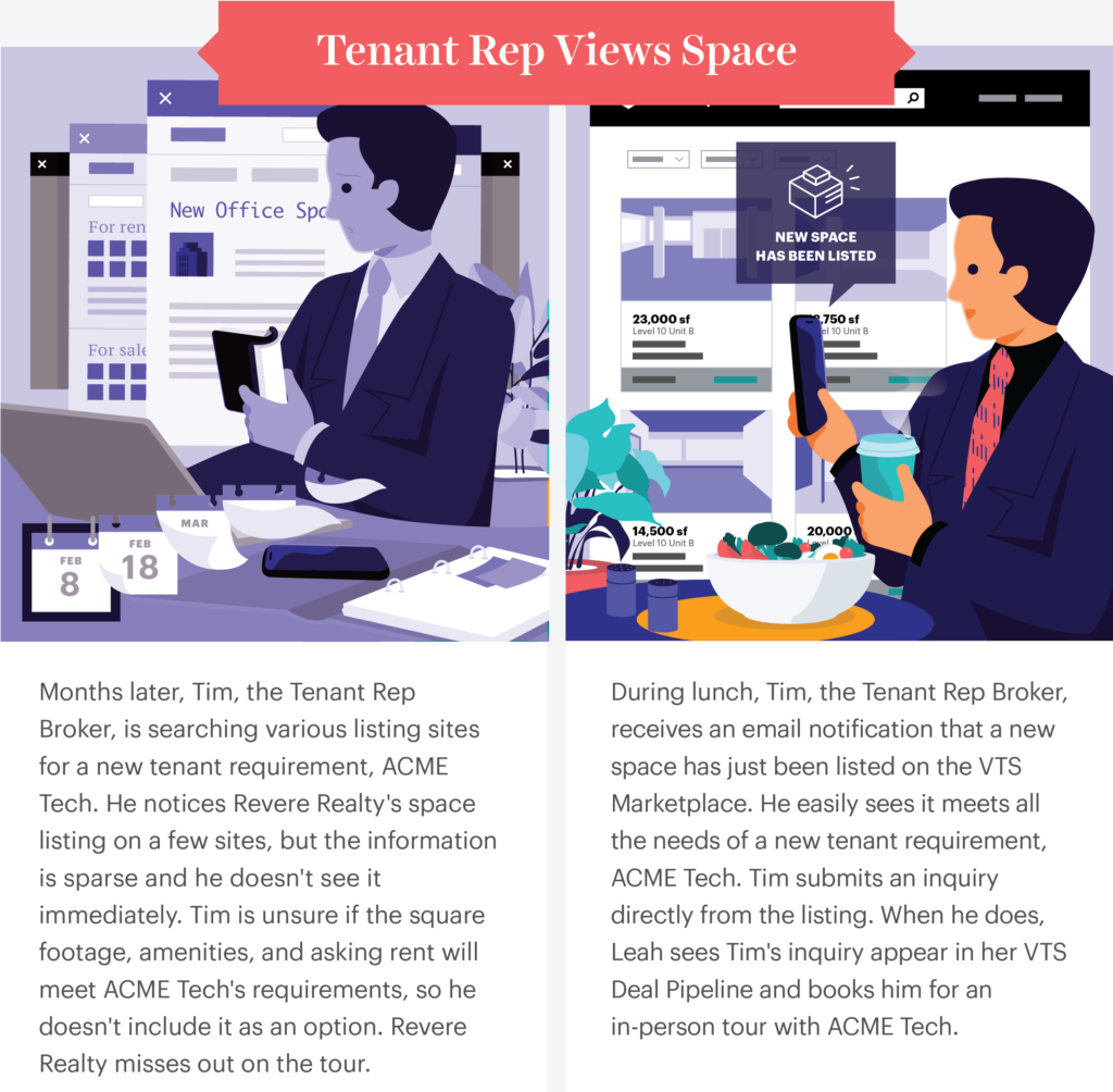 From Offline to Online, The New Virtual Touring & Leasing Landscape