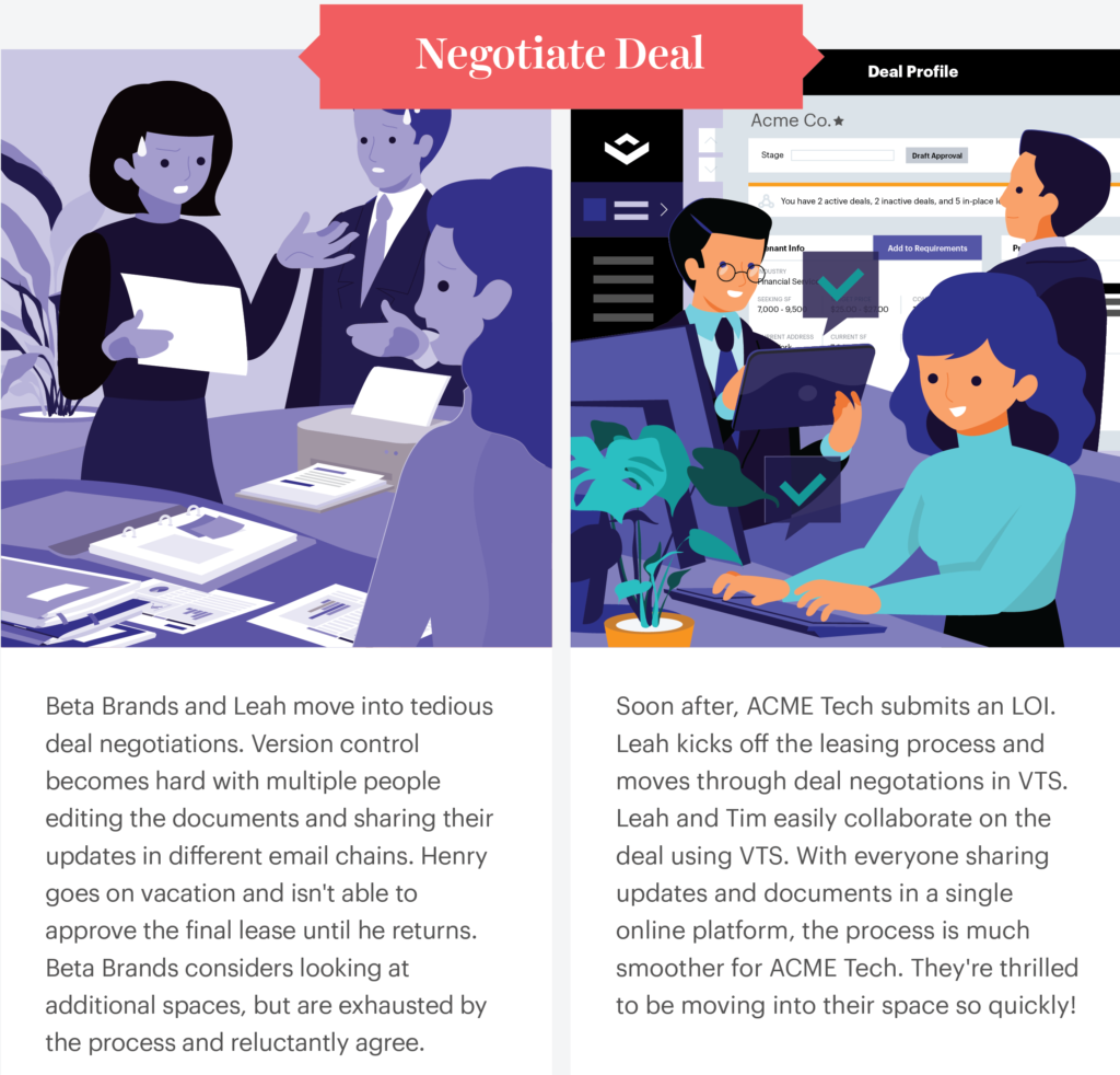 From Offline to Online, The New Virtual Touring & Leasing Landscape
