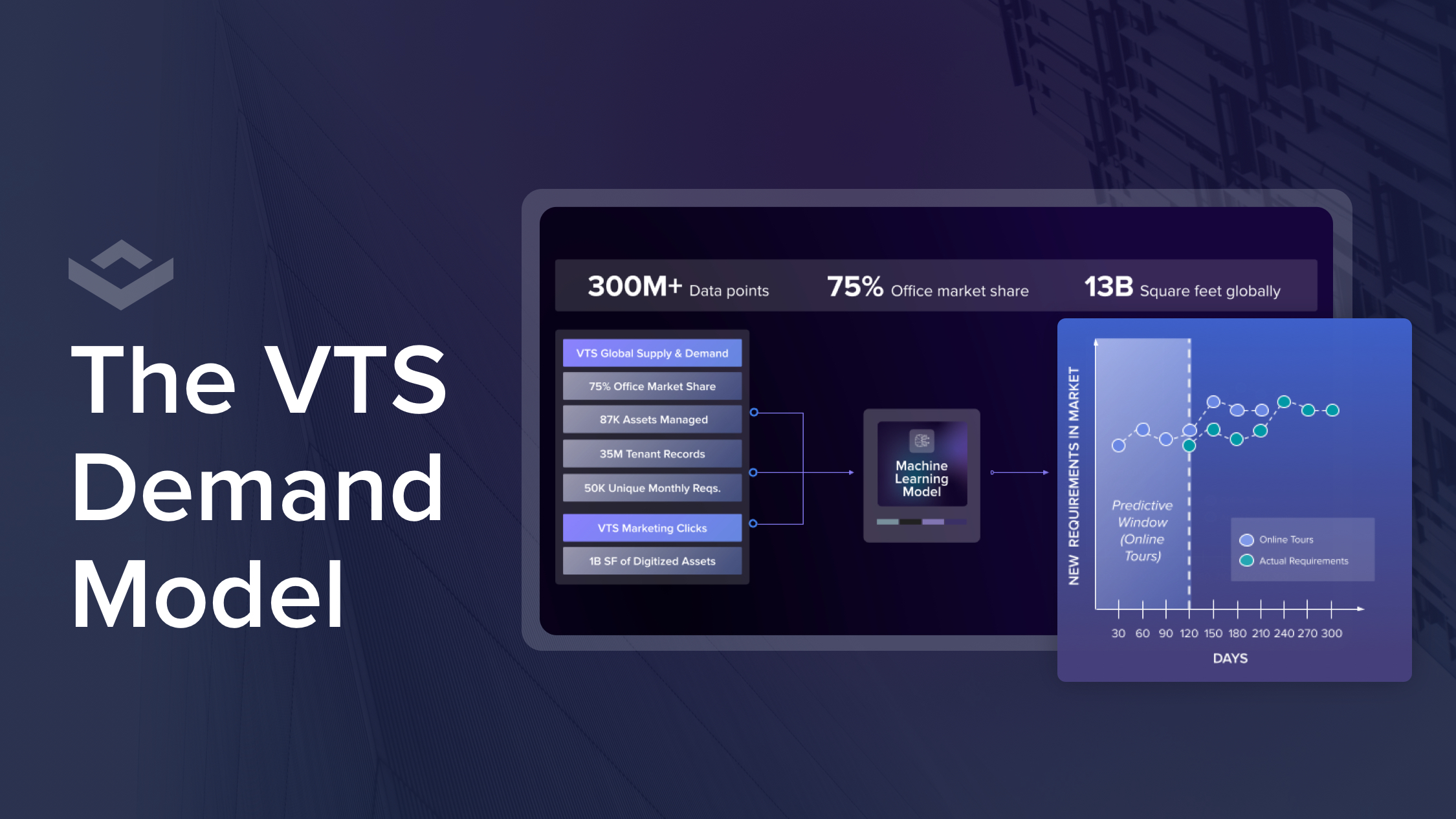 VTS Demand Model Explanation